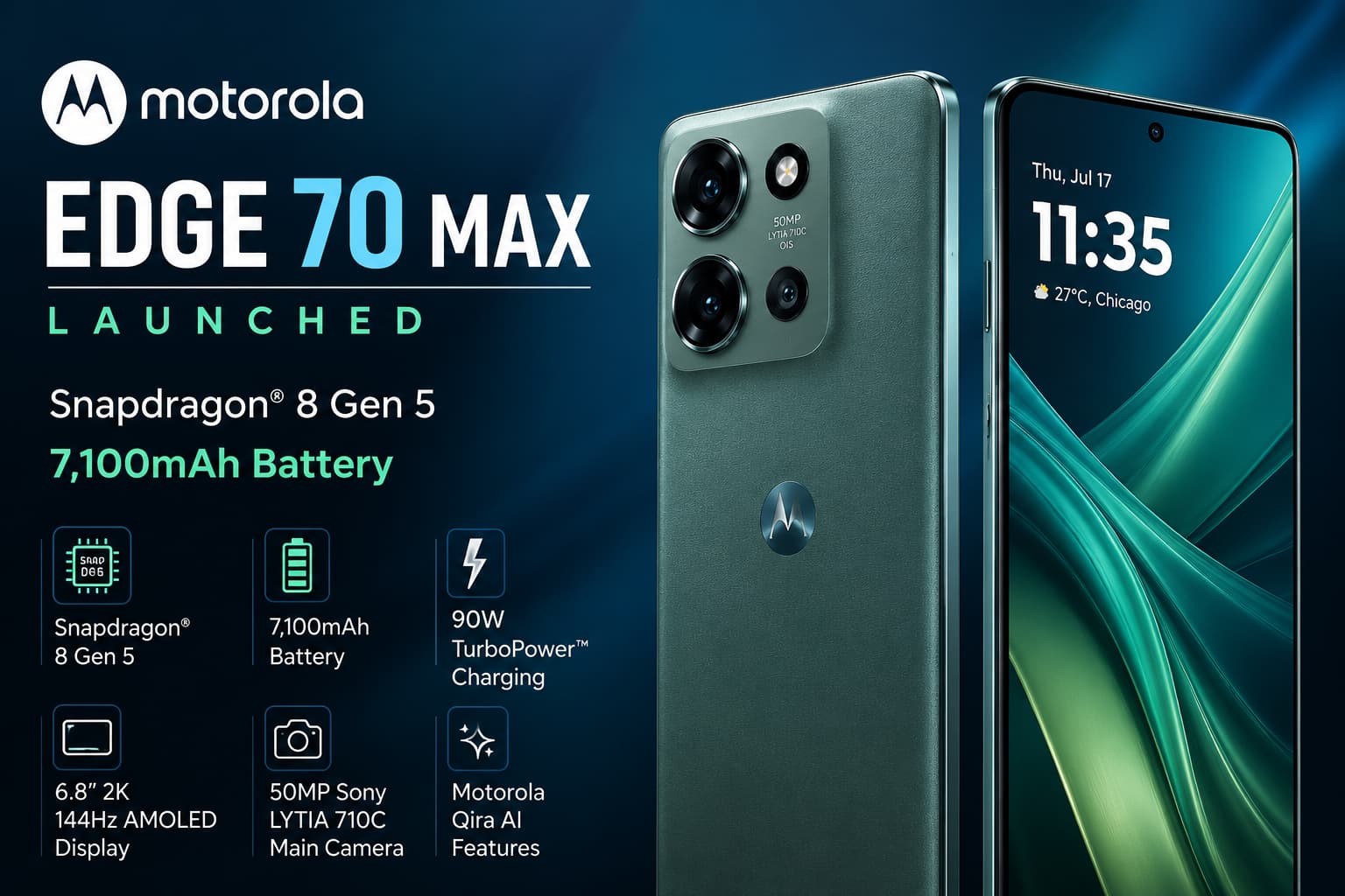 Motorola Edge 70 Max Launches with Snapdragon 8 Gen 5 and 7,100mAh Battery Motorola Edge 70 Max Launches with Snapdragon 8 Gen 5 and 7,100mAh Battery