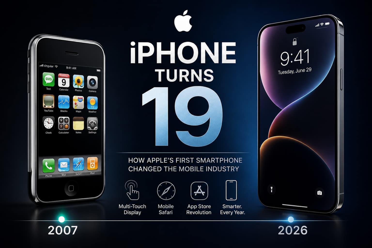 iPhone Turns 19: How Apple’s First Smartphone Changed the Mobile Industry
